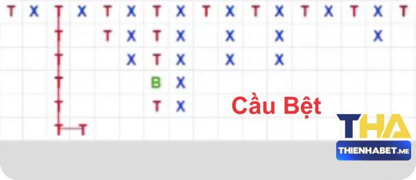 Cầu Bệt Tài Xỉu Online - fill-it.io