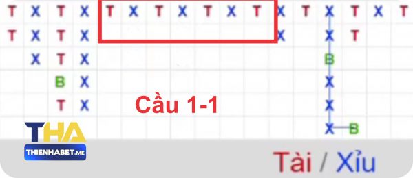 Cầu 1-1 Tài Xỉu Online - fill-it.io