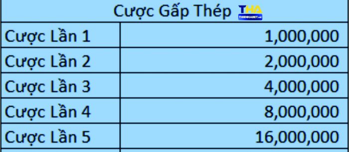 Cược Gấp Thếp - fill-it.io